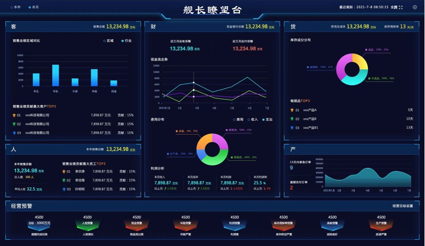 智邦国际一体化ERP拉升产业供应链韧性，助力消费电子赛道持续升温